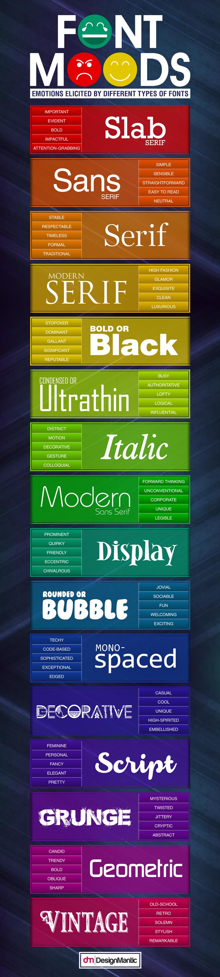 Font Moods Infographic