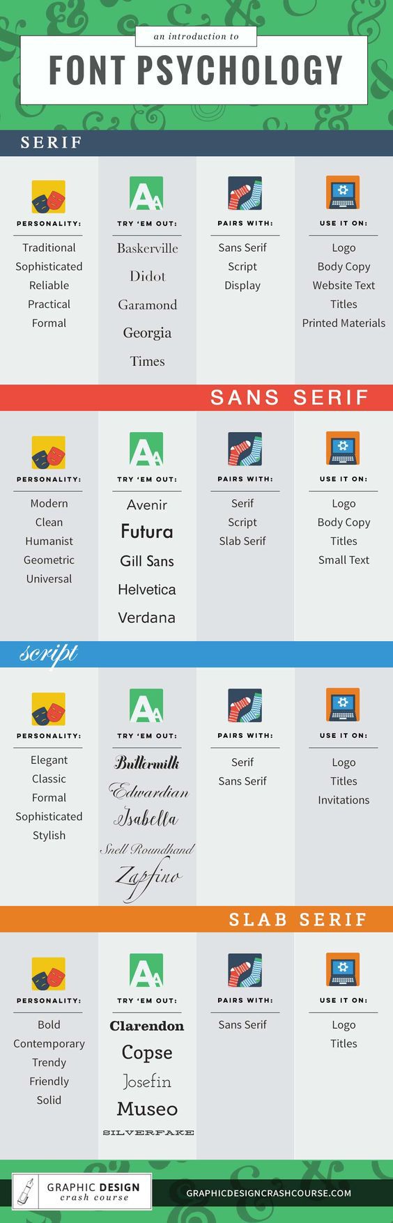 An Introduction to Font Psychology infographic
