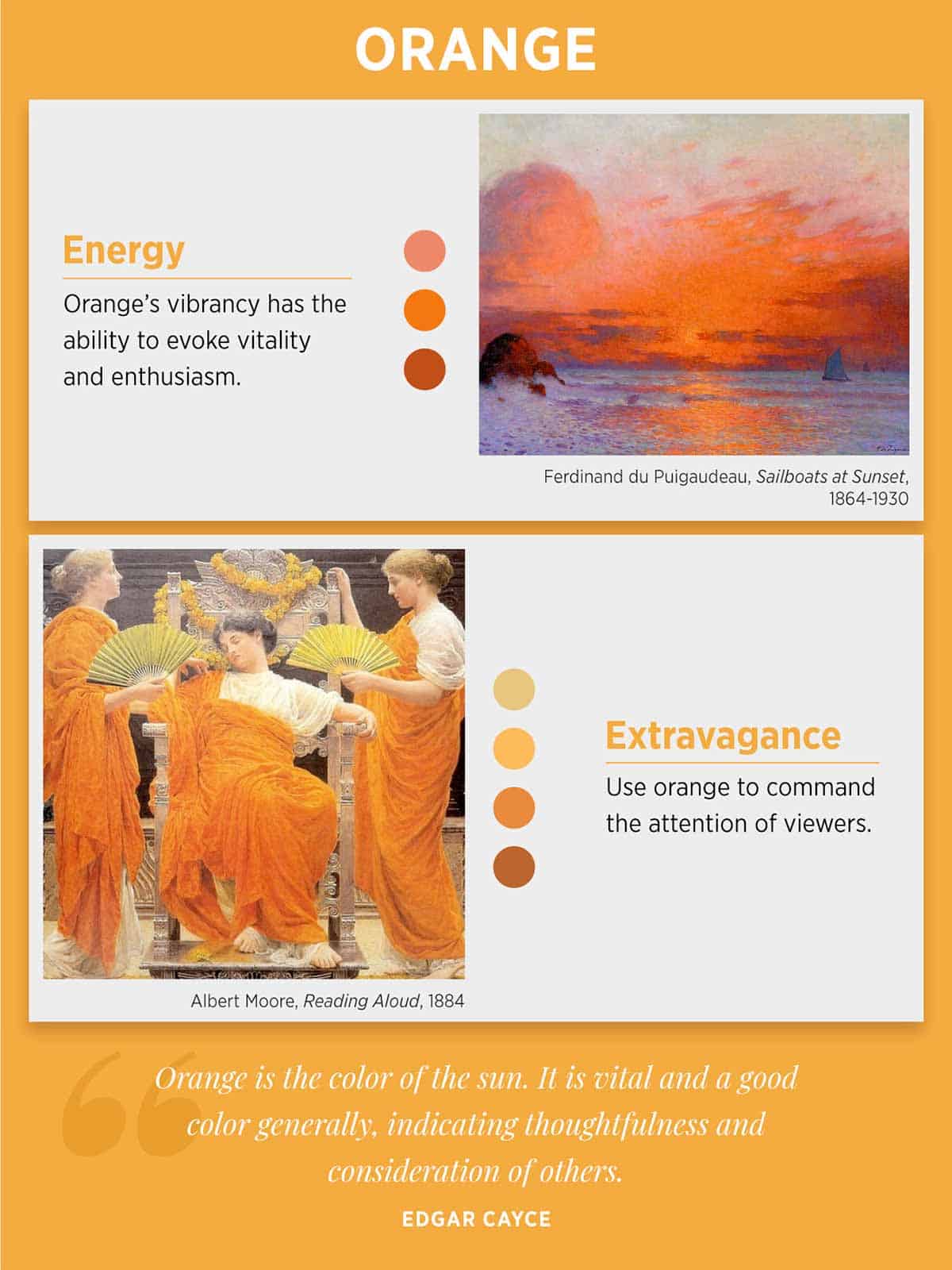 infographic depicts emotions created by orange in different artworks.