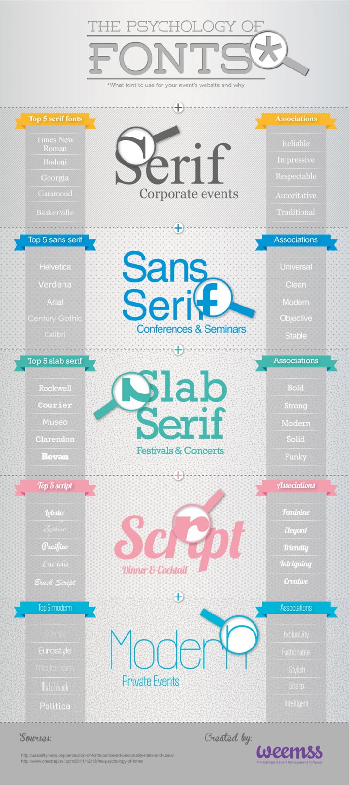 The Psychology of Fonts infographic