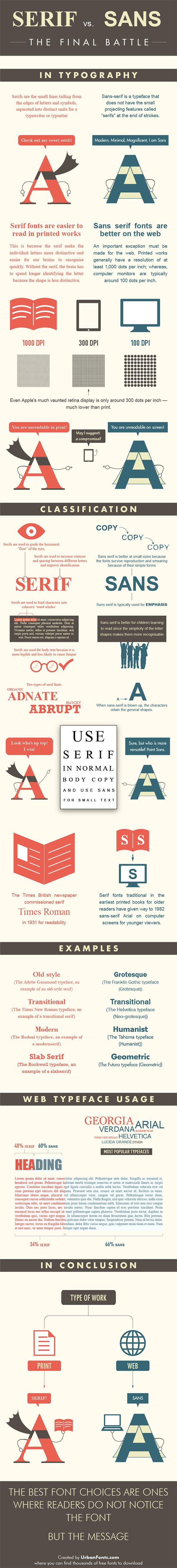 Serif vs. Sans Serif infographic