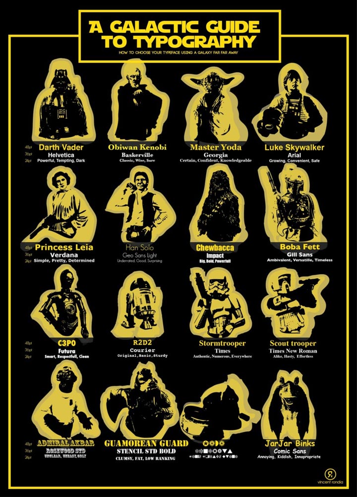 A Galactic Guide to Typography Infographic