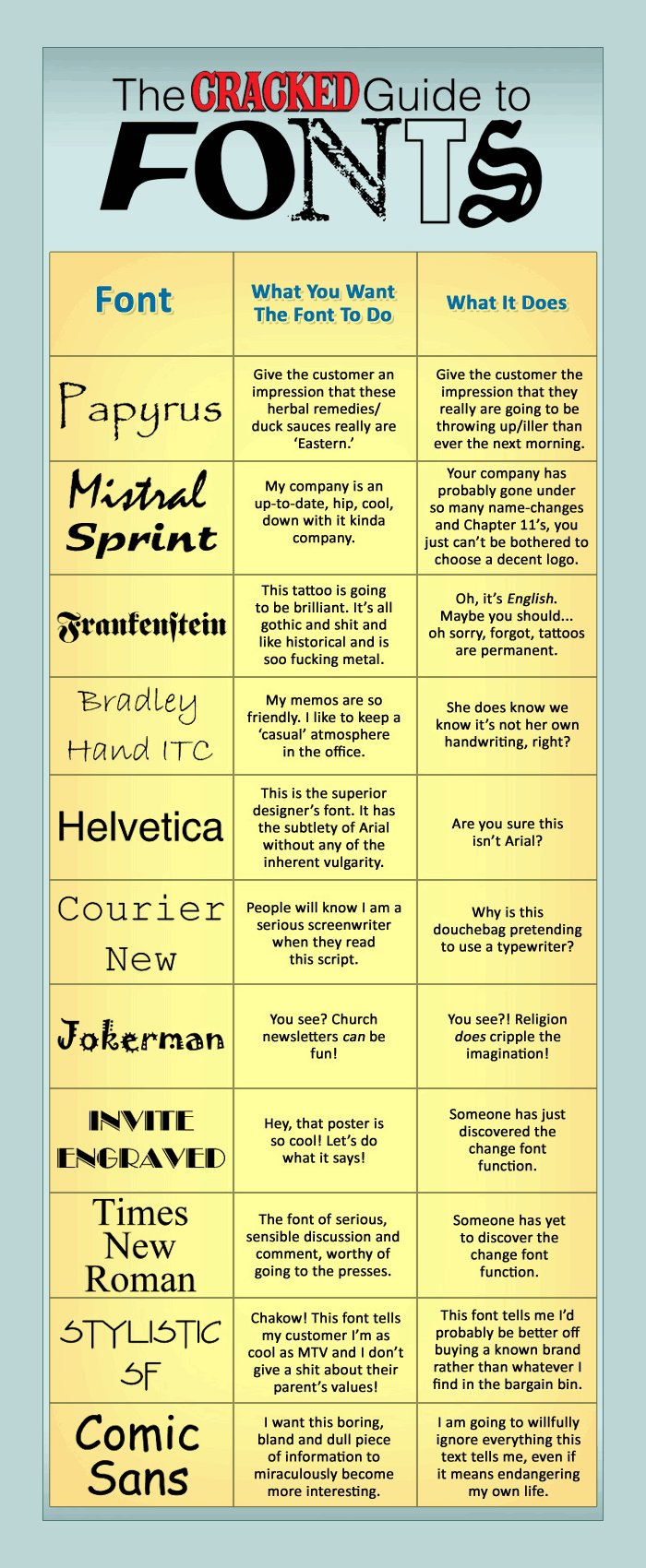 What Ugly Fonts Say About You infographic